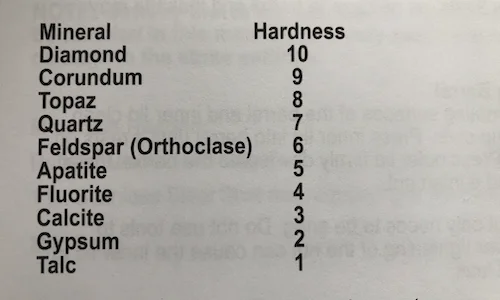 Mohs Scale of Hardness